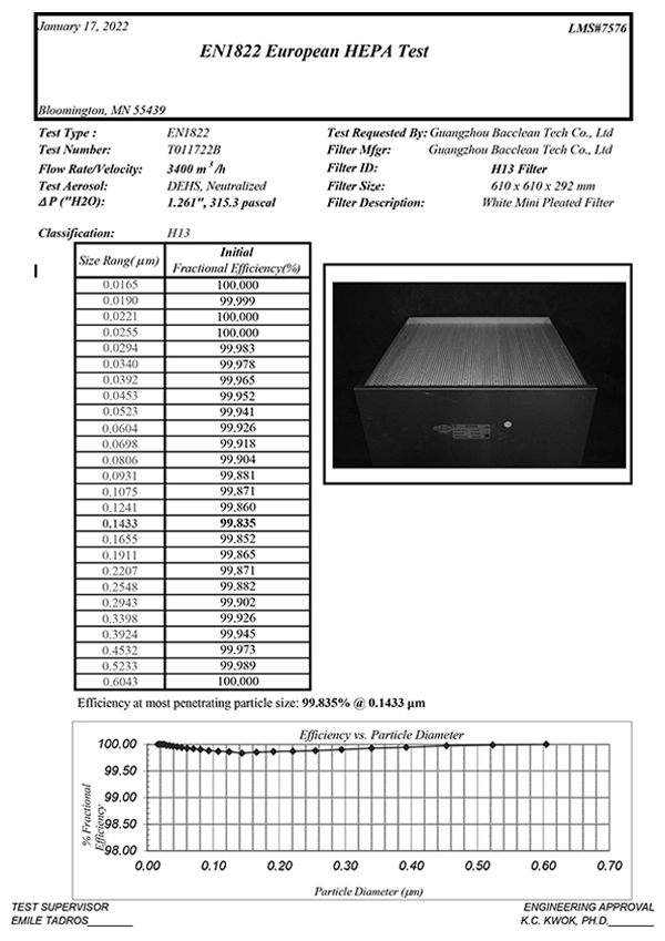 Bacclean EN1822 H13 Filter test report