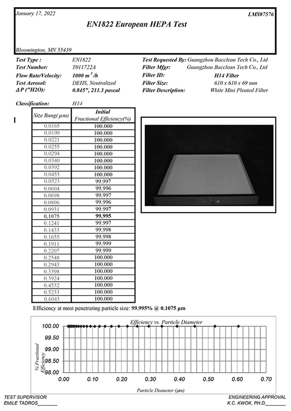BaccleanEN1822 H14 Filter test report