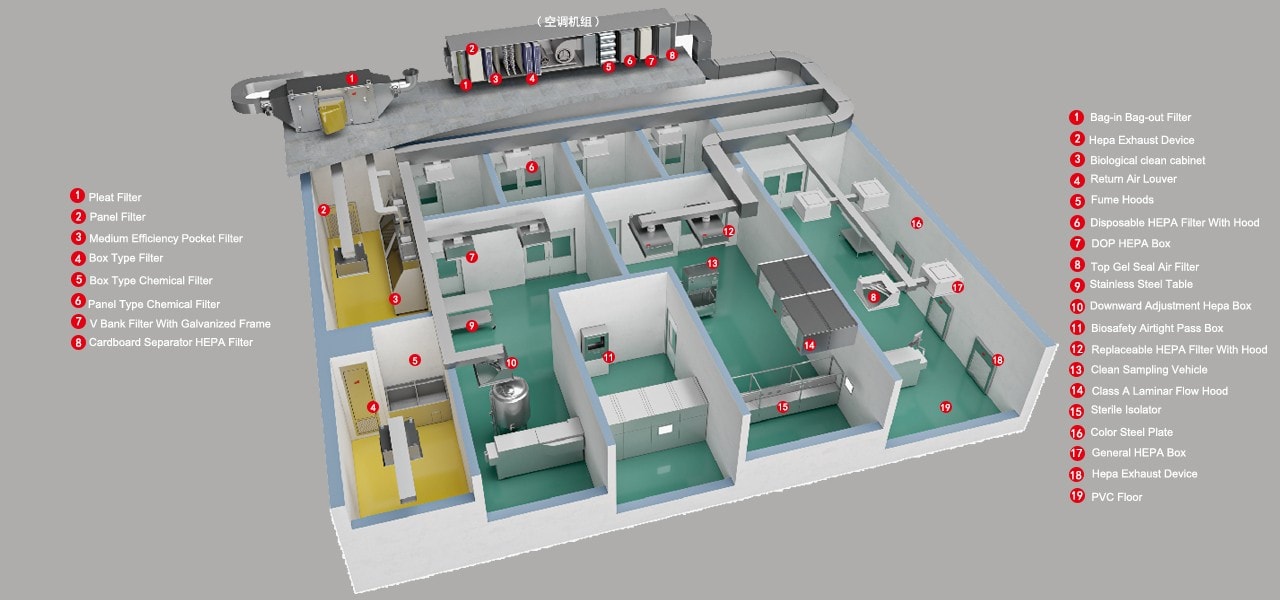 Biopharmaceuticals final solution