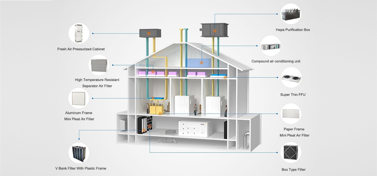 Microelectronics final solution