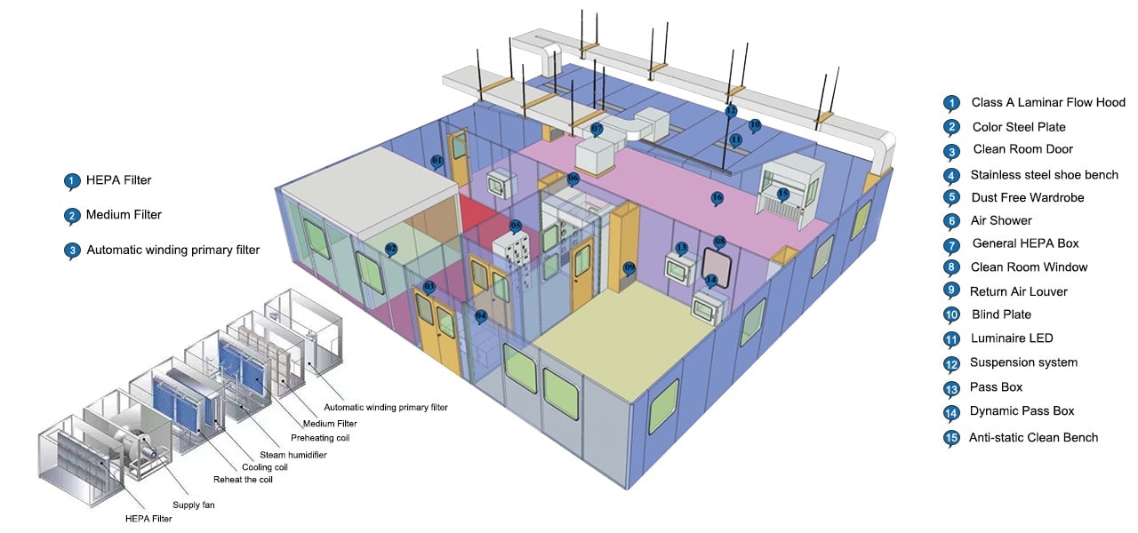 Precision Manufacturing final solution