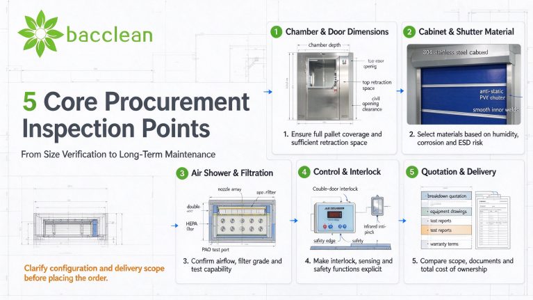 5 Core ProcurementInspection Points