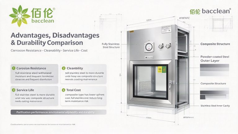 Advantages Disadvantages Durability Comparison
