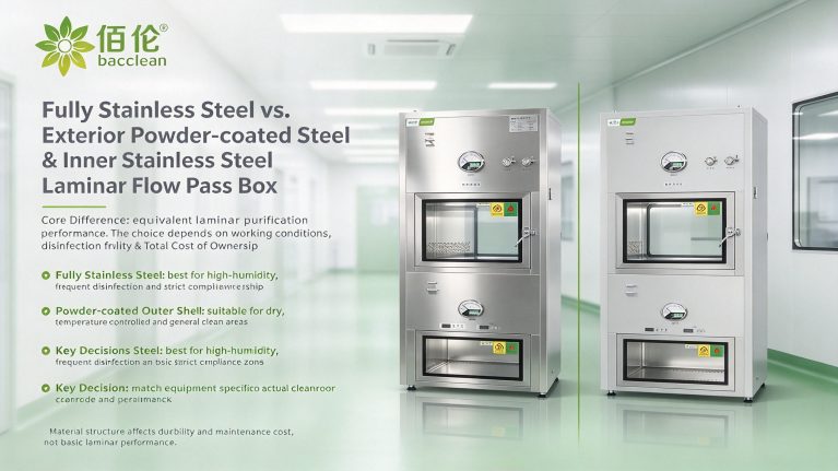 Fully Stainless Steel vs. Exterior Powder coated Steel Inner Stainless Steel Laminar Flow Pass Box