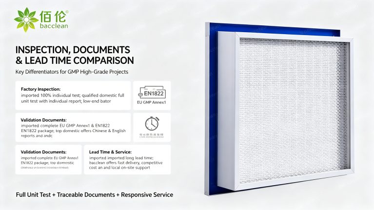 Gel seal HEPA filters 2