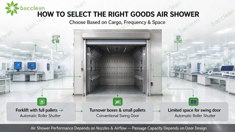 HOW TO SELECT THE RIGHT GOODS AIR SHOWER