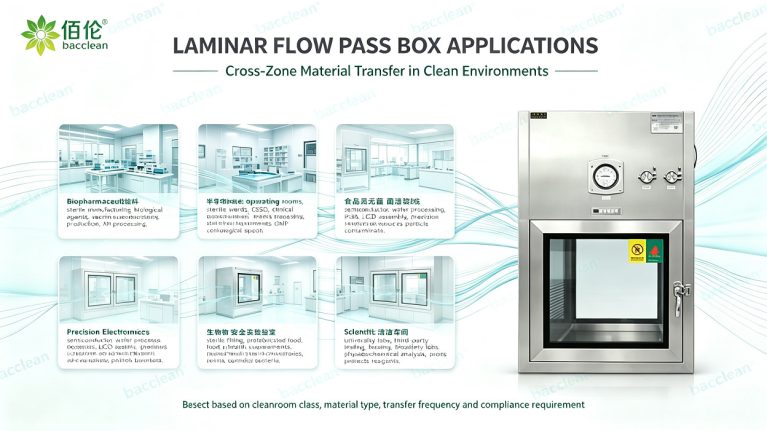 LAMINAR FLOW PASS BOX APPLICATIONS