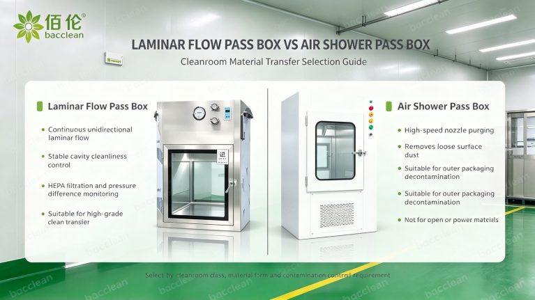 LAMINAR FLOW PASS BOX VS AIR SHOWER PASS BOX