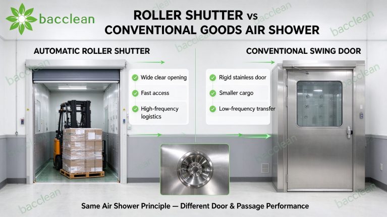 ROLLER SHUTTERVSCONVENTIONAL GOODS AIR SHOWER