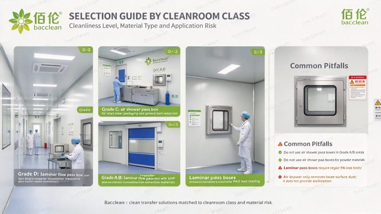 SELECTION GUIDE BY CLEANROOM CLASS