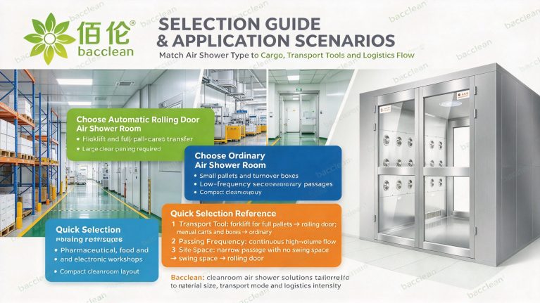 SELECTION GUIDEAPPLICATION SCENARIOS