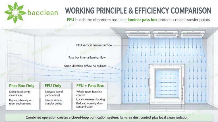 WORKING PRINCIPLE EFFICIENCY COMPARISON