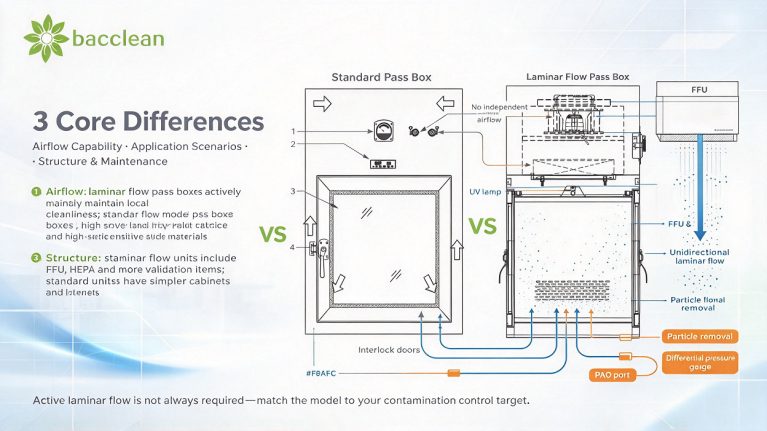 3 Core Differences