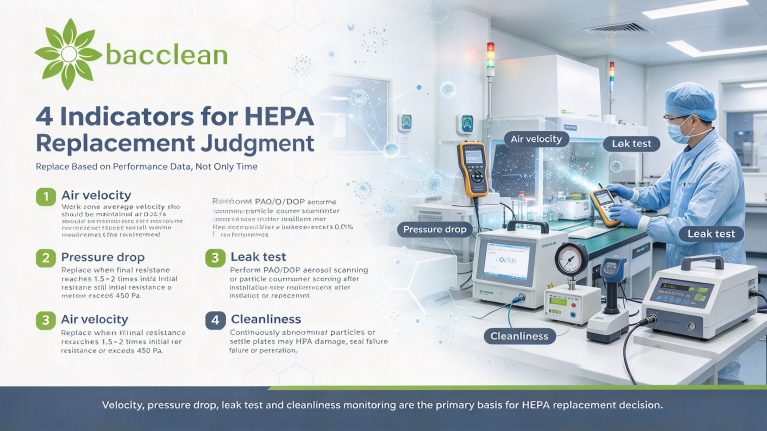 4 Indicators for HEPAReplacement Judgment