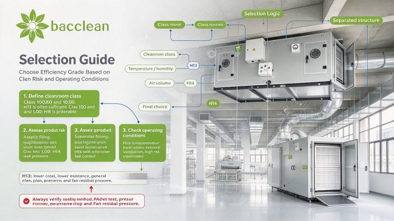Choose Efficiency Grade Based onClen Risk and Operating Conditions