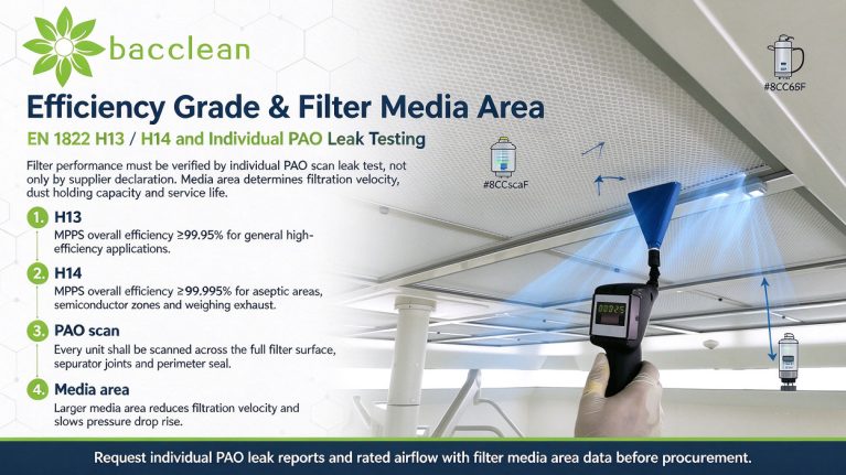 Efficiency Grade Filter Media Area