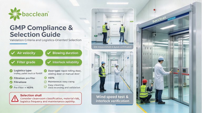GMP Compliance Selection Guide