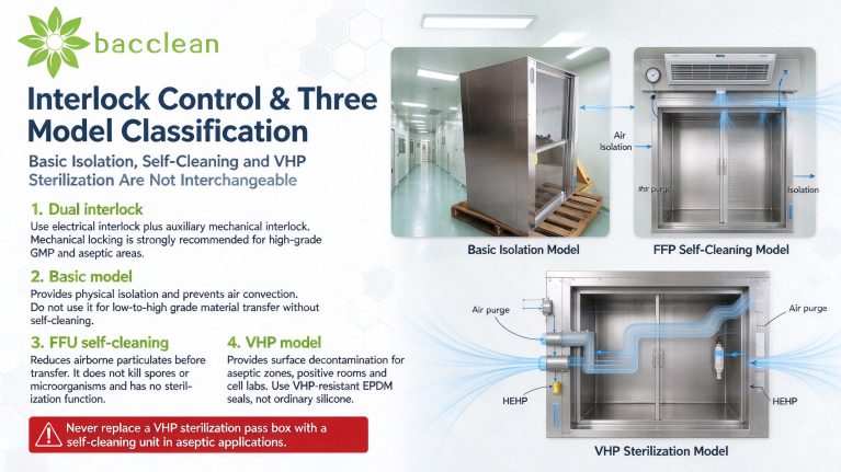 Interlock Control ThreeModel Classification