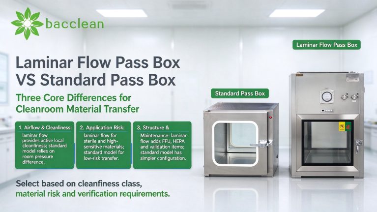 Laminar Flow Pass Box VS Standard Pass Box