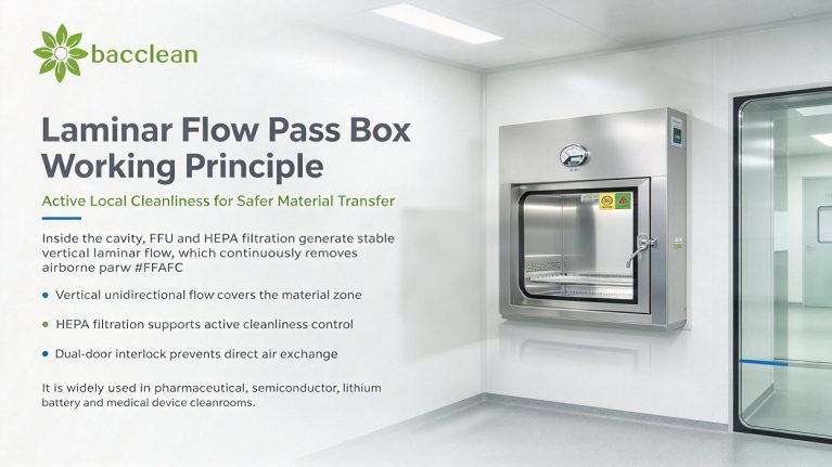 Laminar Flow Pass Box Working Principle