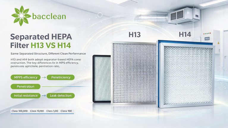 Separated HEPA Filter H13 VS H14